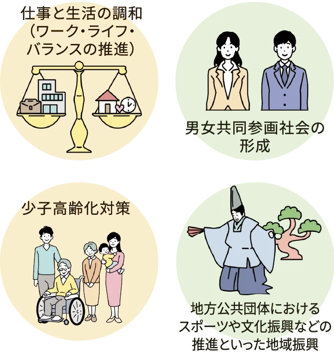 仕事と生活の調和（ワーク・ライフ・バランスの推進）、男女共同参画社会の形成、少子高齢化対策、スポーツや文化振興などの地域振興を表したイラスト